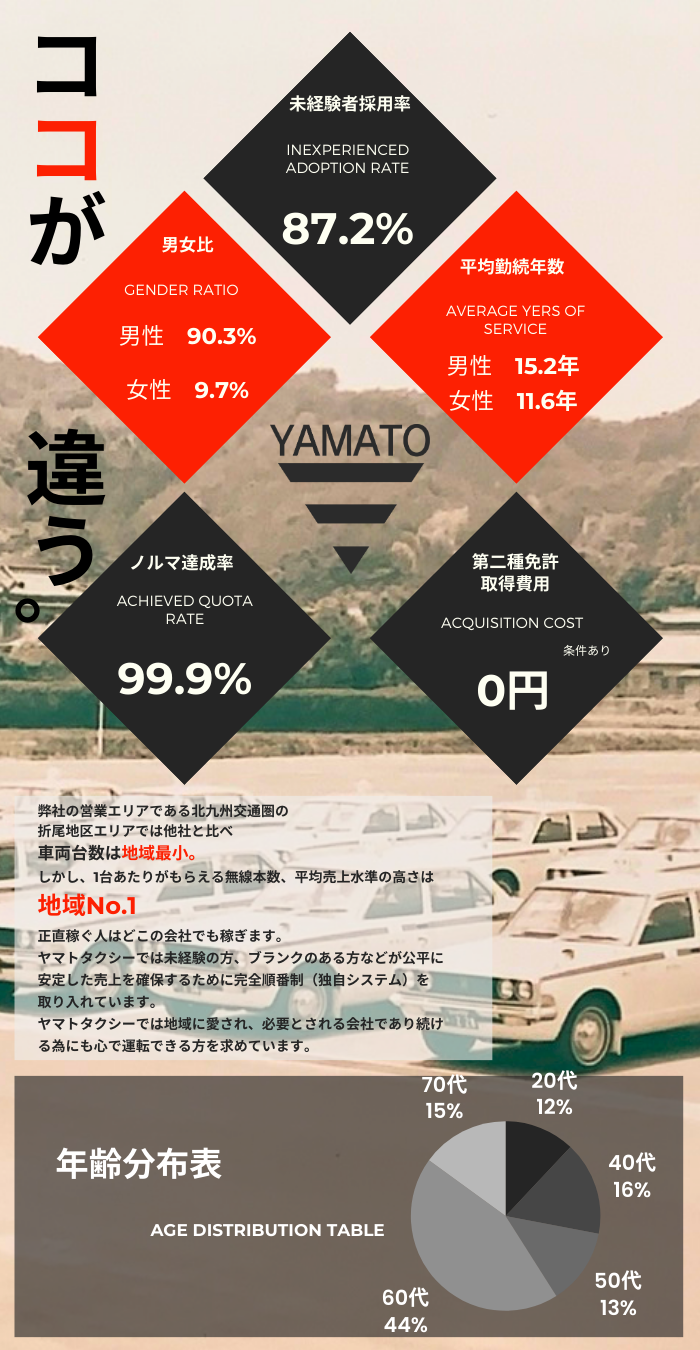 平均無線本数・平均アプリ配車本数・完全順番制配車・GPS配車／他社